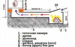 Изготовление коптильни холодного копчения