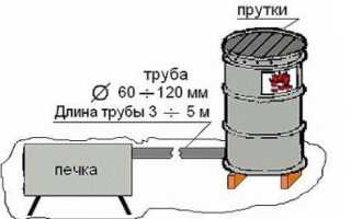 Коптильня из бочки своими руками